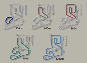 Zet karting circuit plans